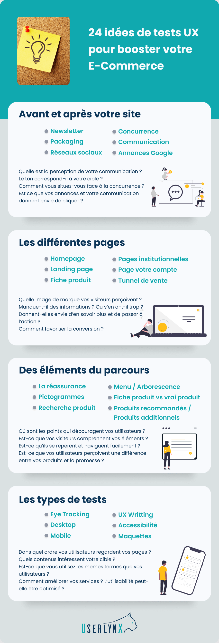 24 idées de tests UX pour booster votre E-Commerce