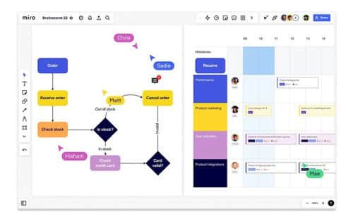 miro - Online Whiteboard Tool