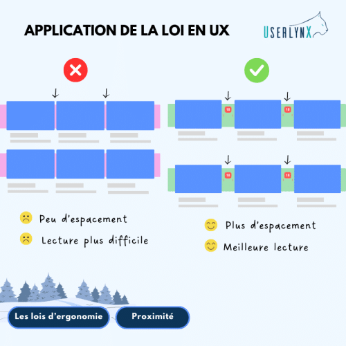 6.loi proximité